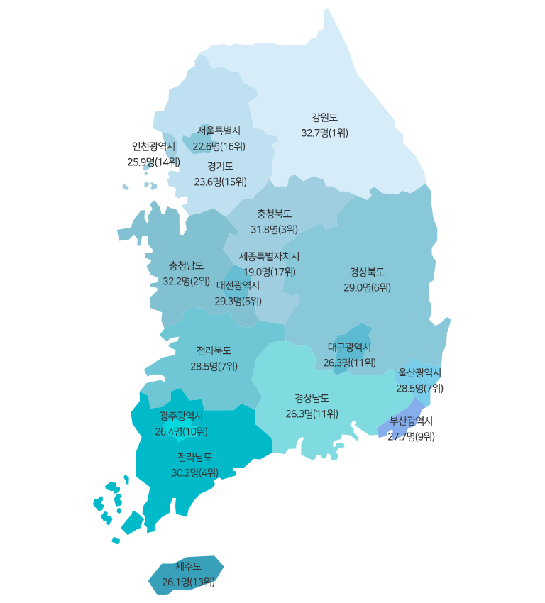 전국대비 충북 자살률 순위(출처: 통계청. 2020년)