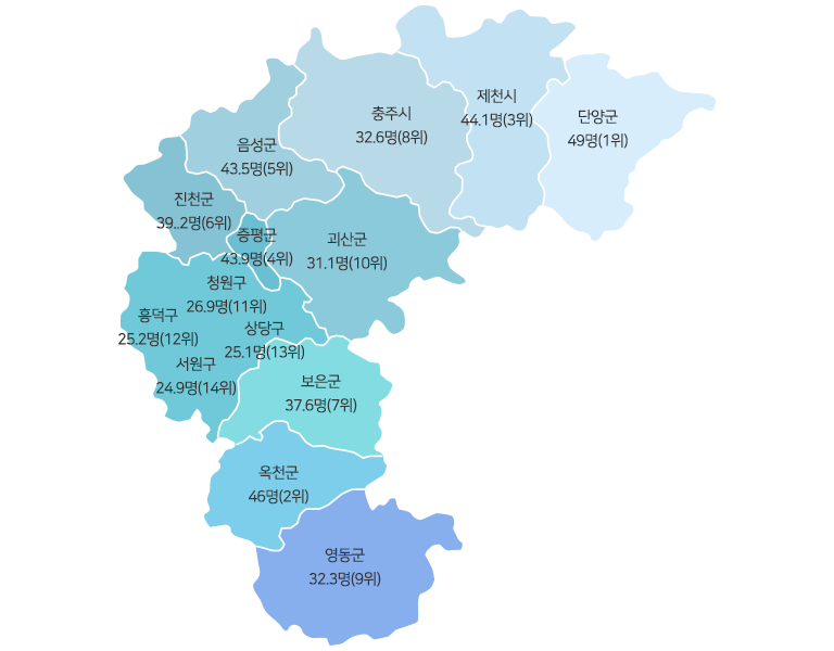 전국대비 충북 자살률 순위(출처: 통계청. 2020년)